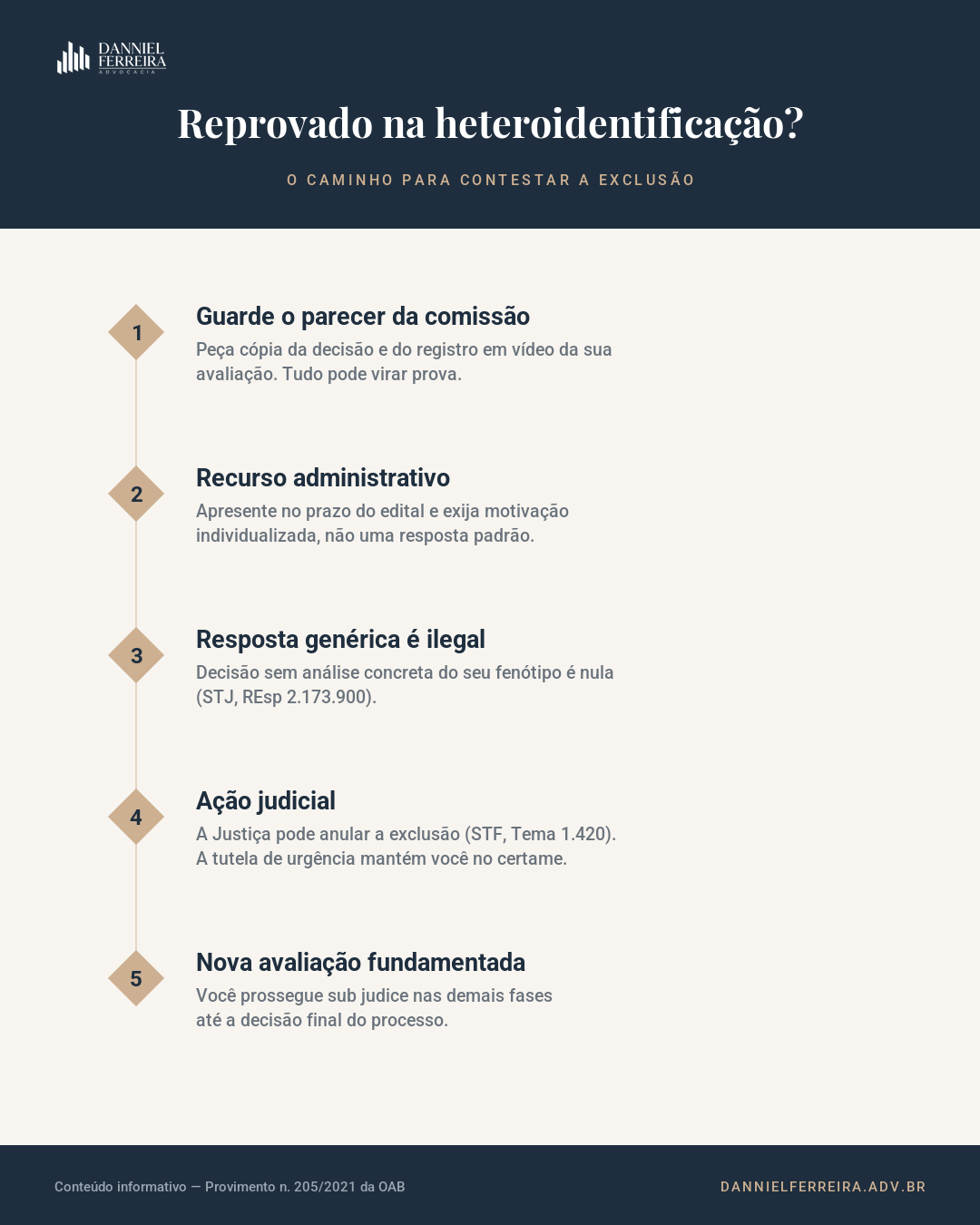 Infográfico com os cinco passos para contestar a reprovação na heteroidentificação: guardar o parecer da comissão, recurso administrativo, ilegalidade da resposta genérica, ação judicial e nova avaliação fundamentada